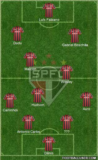 São Paulo FC Formation 2015