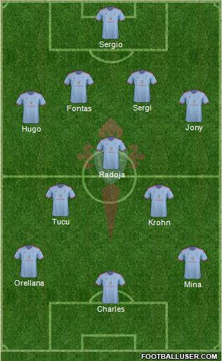 R.C. Celta S.A.D. Formation 2015