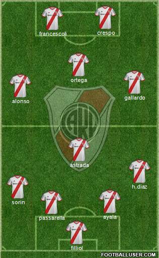 River Plate Formation 2015