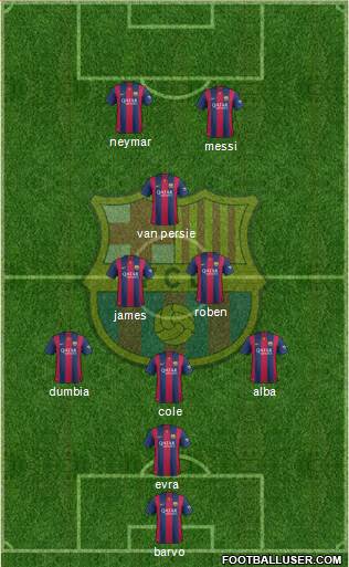 F.C. Barcelona Formation 2015