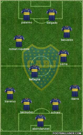 Boca Juniors Formation 2015