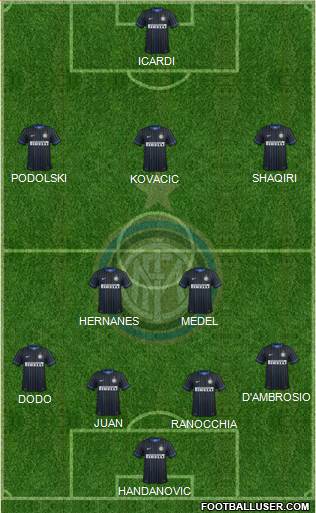 F.C. Internazionale Formation 2015