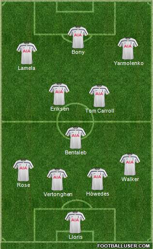 Tottenham Hotspur Formation 2015