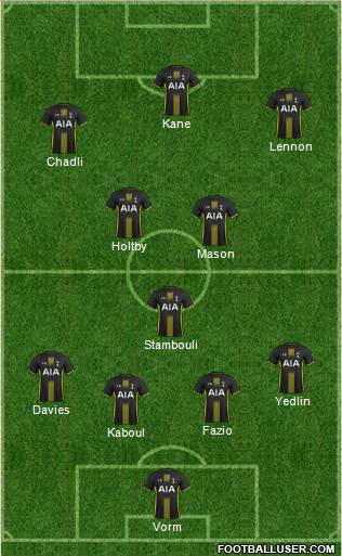 Tottenham Hotspur Formation 2015