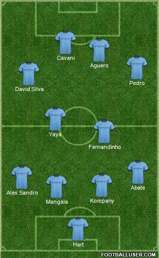 Manchester City Formation 2015