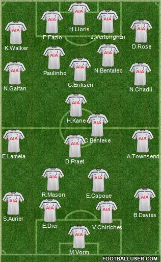 Tottenham Hotspur Formation 2015