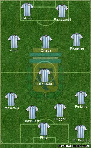 Argentina Formation 2015