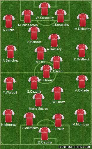 Arsenal Formation 2015
