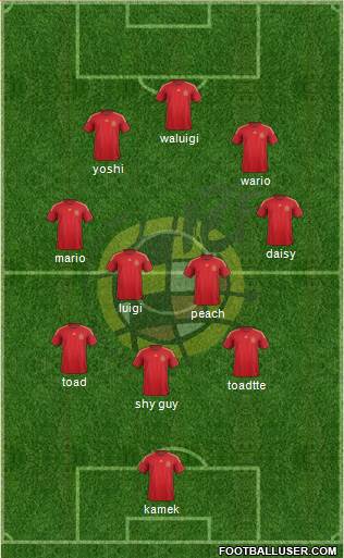 Spain Formation 2015