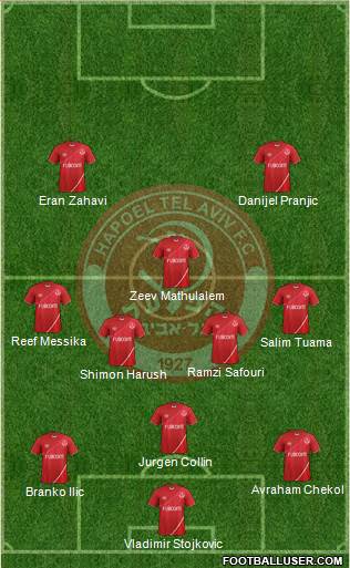 Hapoel Tel-Aviv Formation 2015