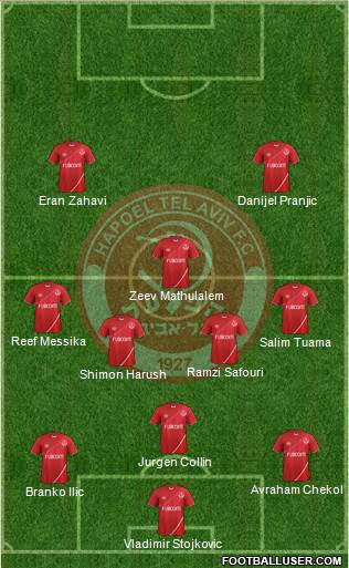 Hapoel Tel-Aviv 3-5-2 football formation