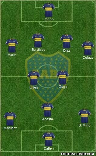 Boca Juniors Formation 2015