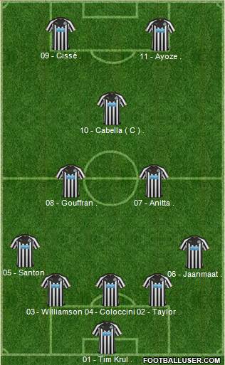 Newcastle United Formation 2015