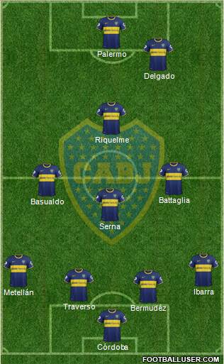 Boca Juniors Formation 2015