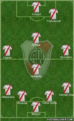 River Plate Formation 2015