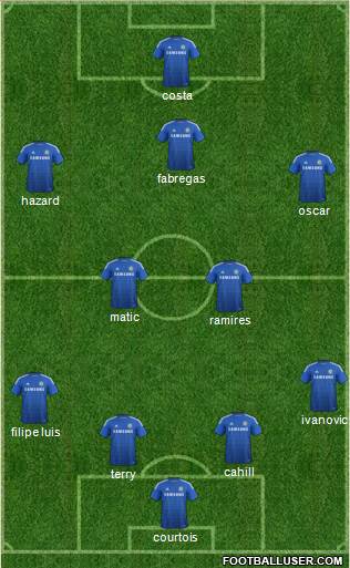 Chelsea Formation 2015