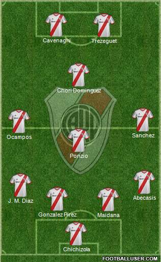 River Plate Formation 2015