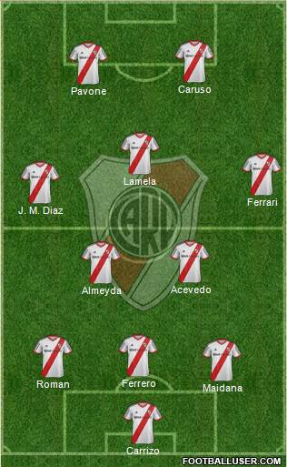 River Plate Formation 2015