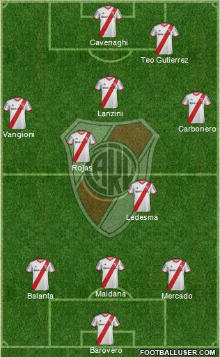 River Plate Formation 2015