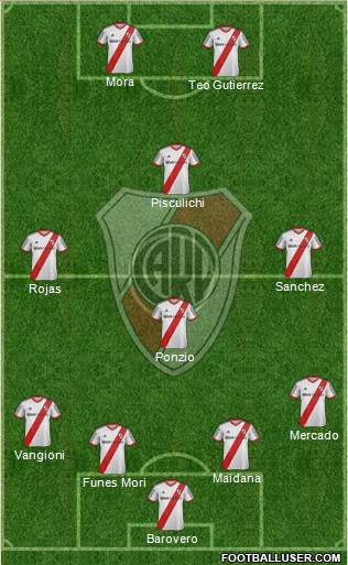 River Plate Formation 2015