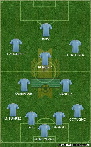 Uruguay Formation 2015