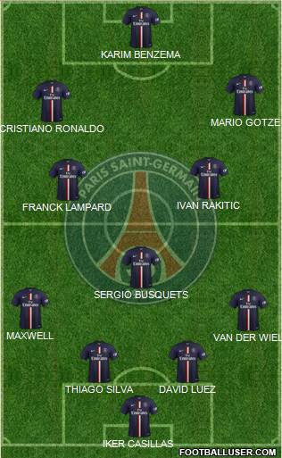 Paris Saint-Germain Formation 2015