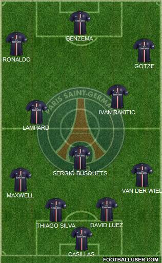 Paris Saint-Germain Formation 2015