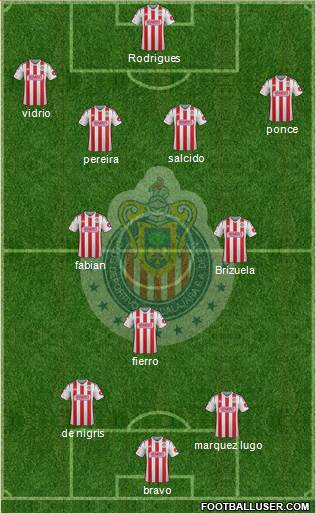 Club Guadalajara Formation 2015
