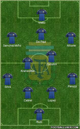 Argentina Formation 2015