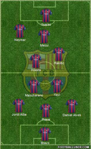 F.C. Barcelona Formation 2015