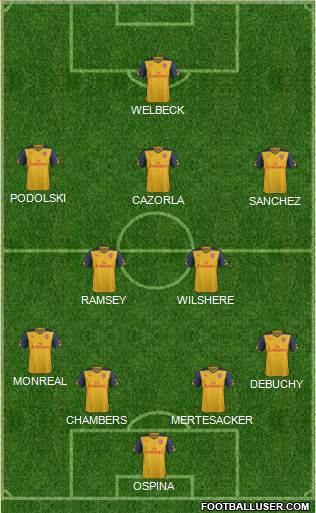 Arsenal Formation 2015