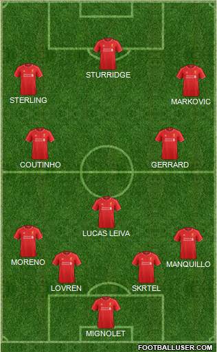 Liverpool Formation 2015