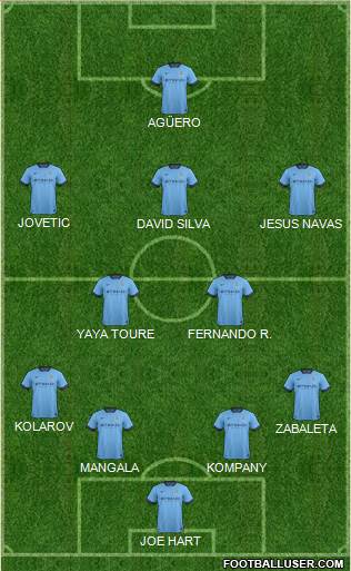 Manchester City Formation 2015