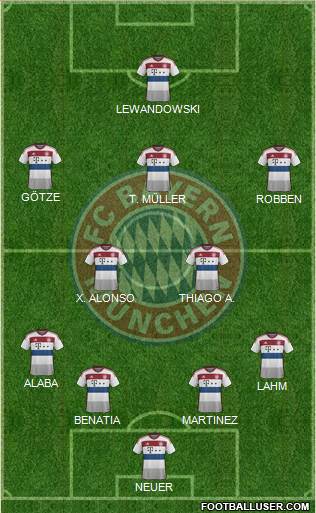 FC Bayern München Formation 2015