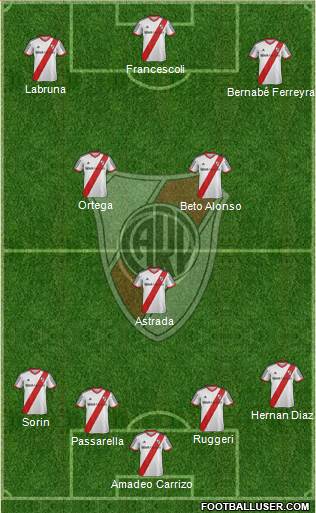 River Plate Formation 2015