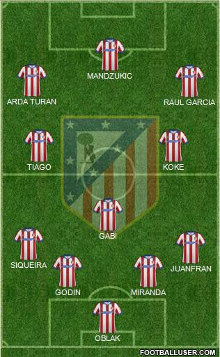 C. Atlético Madrid S.A.D. Formation 2015
