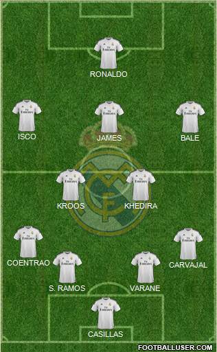 Real Madrid C.F. Formation 2015