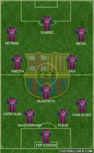 F.C. Barcelona Formation 2015