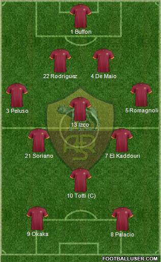 AS Roma Formation 2015