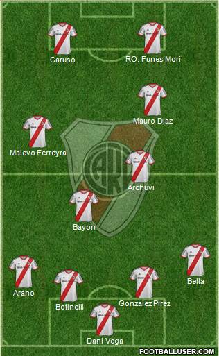 River Plate Formation 2015
