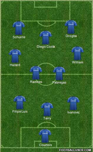 Chelsea Formation 2015