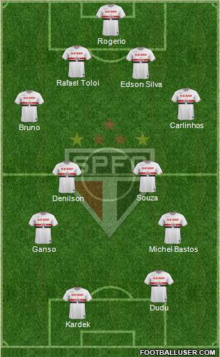 São Paulo FC Formation 2015