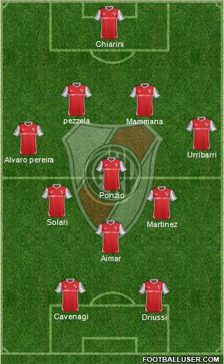 River Plate Formation 2015