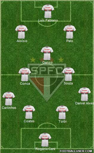 São Paulo FC Formation 2015