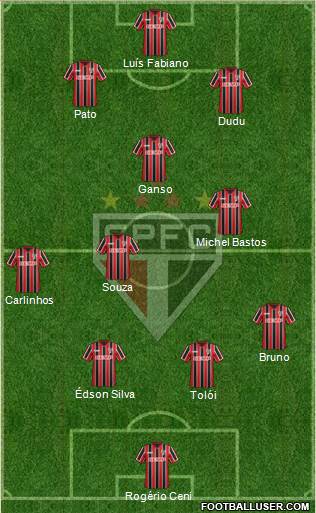São Paulo FC Formation 2015