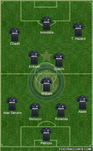 F.C. Internazionale Formation 2015