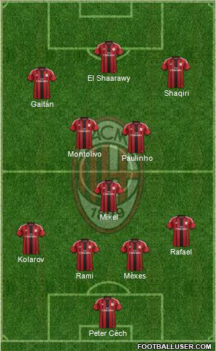 A.C. Milan Formation 2015
