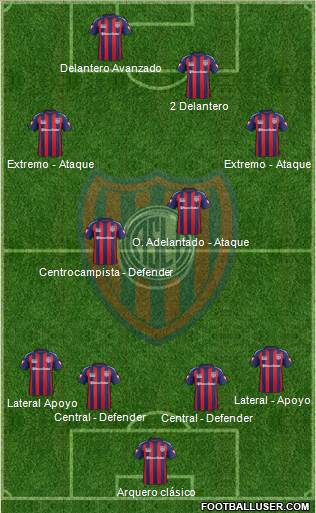 San Lorenzo de Almagro Formation 2015