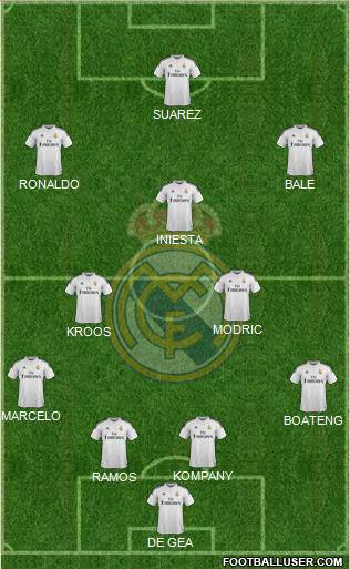 Real Madrid C.F. Formation 2015