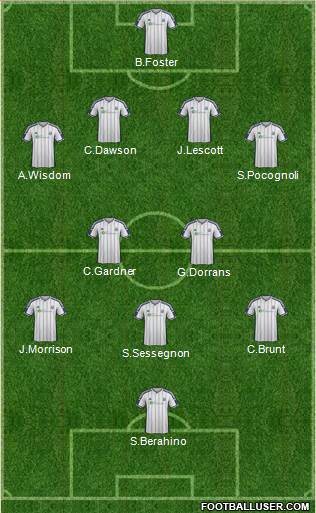 West Bromwich Albion Formation 2015